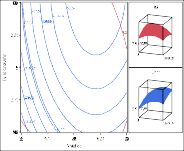 a b c Hình 3 22 Ảnh hưởng của a nhiệt độ và pH b nhiệt độ và tỷ lệ 15
