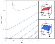 a b c Hình 3 22 Ảnh hưởng của a nhiệt độ và pH b nhiệt độ và tỷ lệ 16
