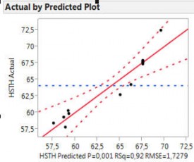 a Hiệu suất thu hồi chất khô b Hiệu suất thu hồi protein tổng 1