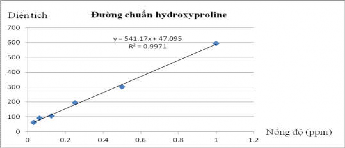 STT Mẫu Lần lặp lại Nồng độ thêm chuẩn lý thuyết Diện tích mAU ph Nồng 9