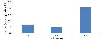 Phụ lục 24 Kết quả phân tích hàm lượng protein D1 Dịch trích bằng acid 15
