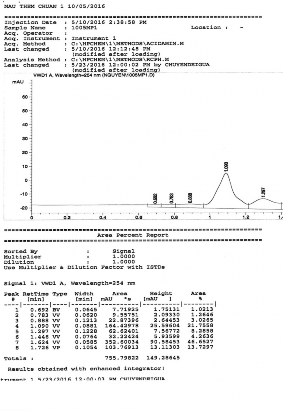 Mẫu không thêm chuẩn Mẫu thêm chuẩn 0 05 ppm Phụ lục 12 Dịch trích có hỗ 2
