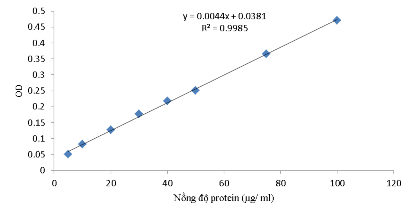 Phụ lục 31 Cách tiến hành xác định DPPH Pha hóa chất mẫu và cách tiến hành 9