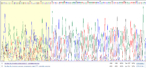 PHỤ LỤC 4 PHÂN TÍCH THỐNG KÊ Bảng 25 Bảng Anova kết quả phân tích thống kê 3