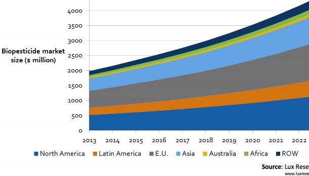 xuất và ứng dụng B thuringiensis đầu tiên được thực hiện năm 1973 tại 1
