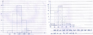 21 16 41 2 Vẽ biểu đồ biểu diễn sai dữ liệu trên trục tọa độ 2 1 56 1 Xác 2