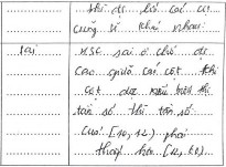 54 69 0 Đưa ra đánh giá sai hoặc không đưa ra phản hồi nào 19 53 Từ dữ liệu 22