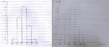 2 1 56 1 Xác định và vẽ sai dạng biểu đồ 0 0 0 Không đưa ra bất kì phản hồi 3