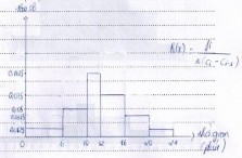 16 12 50 1 Vẽ sai dạng biểu đồ 92 71 87 0 Không đưa ra bất kì phản hồi nào 4 5