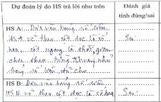 6 25 3 Đánh giá được tính đúng sai nhưng đưa ra dự đoán chưa hợp lí đầy 7
