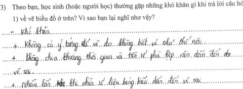 GV H09 chỉ đưa ra được một khó khăn mà HS gặp phải b Sự tiến triển kiến 6