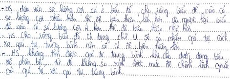 b Sự tiến triển kiến thức về việc học của học sinh của giáo viên toán 8