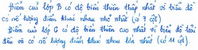 Lời của ba học sinh cho câu hỏi 1 ở trên Học sinh Câu trả lời HS 1 HS 2 HS 3 14