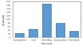 1 Khoanh tròn chữ cái bạn chọn A Trung vị là Đà Nẵng B Trung vị không thể 3