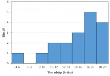 Hãy tính trung bình và trung vị thu nhập của các hộ dân trong tổ dân phố đó 4