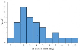 Giả sử có 3 học sinh đưa ra các nhận định như sau Học sinh A Số lần ném 5