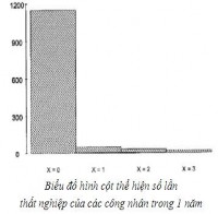 Đ 2 c Cả 2 biểu đồ đều thể hiện tính chất của các giá trị Đ 3 Số 1