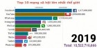 Biểu đồ thể hiện lượt truy 1 Biểu đồ cột Được sử dụng để biểu 6