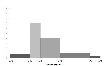 I Hoạt động vận dụng V Rút kinh nghiệm của giáo viên Đà Nẵng ngày 12