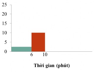 Câu hỏi 3 Với cách tính như hướng dẫn độ rộng và chiều cao của hình chữ 6