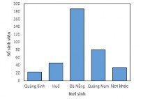 3 Tiến trình bài học Hoạt động của GV Hoạt động của HS Nội dung ghi bài 1