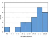 Giá trị thứ 9 là 15 Giá trị thứ 10 là 17 Vậy trung vị là GV đưa ra chú ý 23