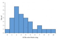 A Số lần ném bóng thành công trung bình nhỏ hơn trung vị B Số lần ném bóng 4