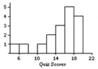 A trung vị 13 0 và trung bình 12 0 B trung vị 14 0 và trung bình 15 0 C trung 29