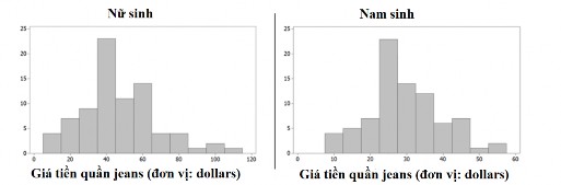 Khoanh tròn chữ cái bạn chọn Nhóm nào có mốt lớn hơn biểu đồ thành 2 phần 30