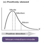Biểu đồ lệch phải Mốt Trung vị Trung bình Bài tập 2 Trong buổi kiểm 8