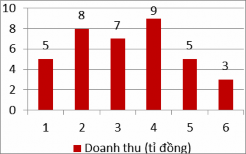 Phương sai là trung bình cộng của bình phương độ lệch của các giá trị số 1