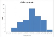 Mức độ chênh lệch càng lớn thì độ phân tán càng lớn và ngược lại Ví 4
