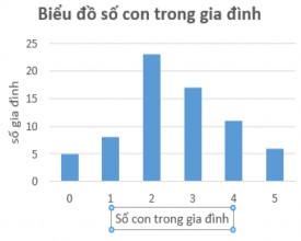 Hình 3 1 Minh họa biểu đồ cột 3 2 2 Biểu đồ histogram Biểu đồ histogram là 2