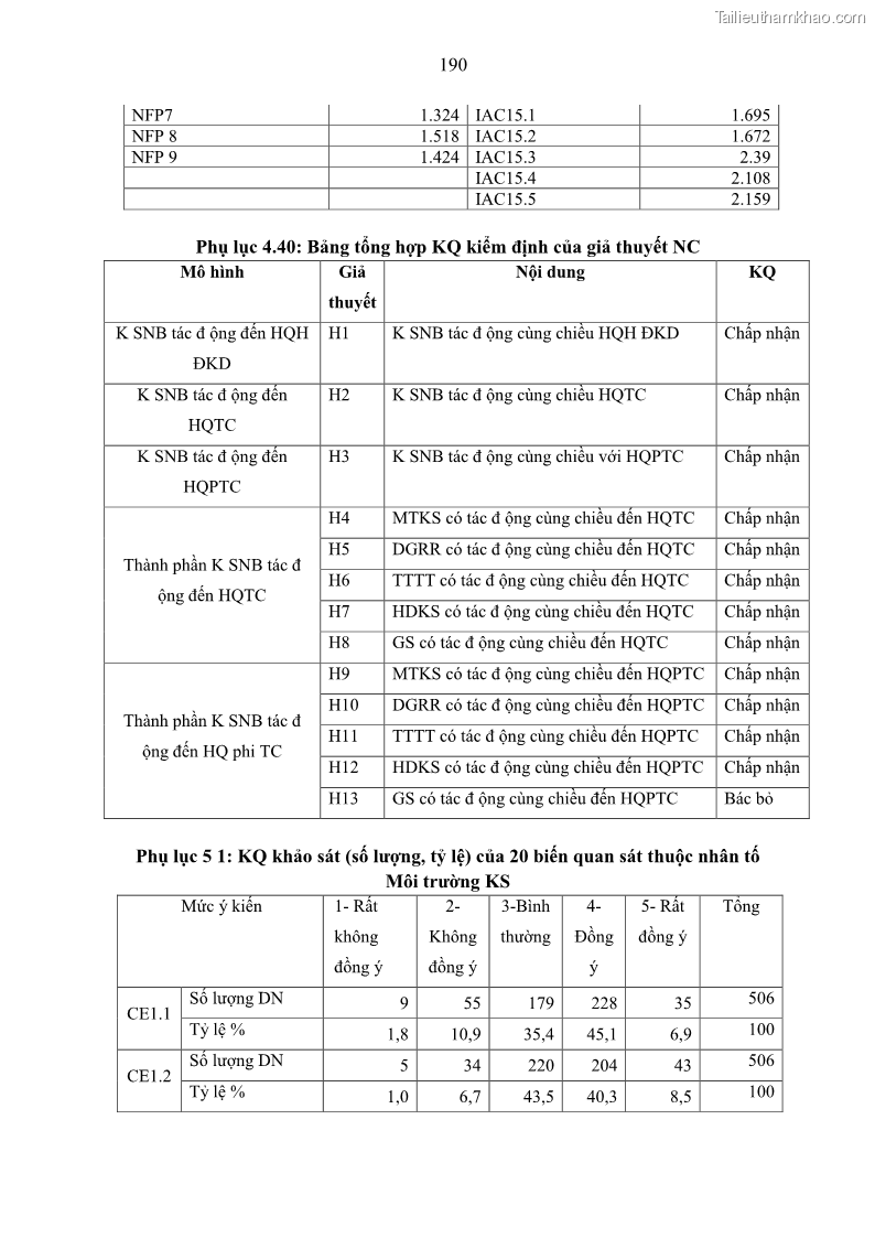 Luận án tiến sĩ kế toán Tác động của kiểm soát nội bộ đến hiệu quả hoạt động kinh doanh của các Doanh nghiệp phi tổ chức niêm yết trên Thị trường chứng khoán Việt Nam - 17 Trang 203