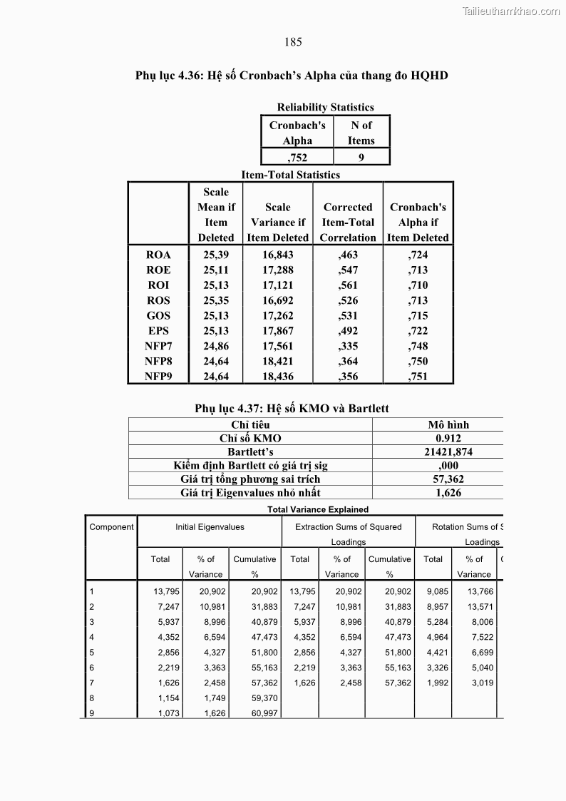 Luận án tiến sĩ kế toán Tác động của kiểm soát nội bộ đến hiệu quả hoạt động kinh doanh của các Doanh nghiệp phi tổ chức niêm yết trên Thị trường chứng khoán Việt Nam - 17 Trang 198