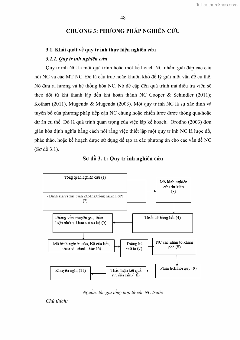 Luận án tiến sĩ kế toán Tác động của kiểm soát nội bộ đến hiệu quả hoạt động kinh doanh của các Doanh nghiệp phi tổ chức niêm yết trên Thị trường chứng khoán Việt Nam - 6 Trang 61