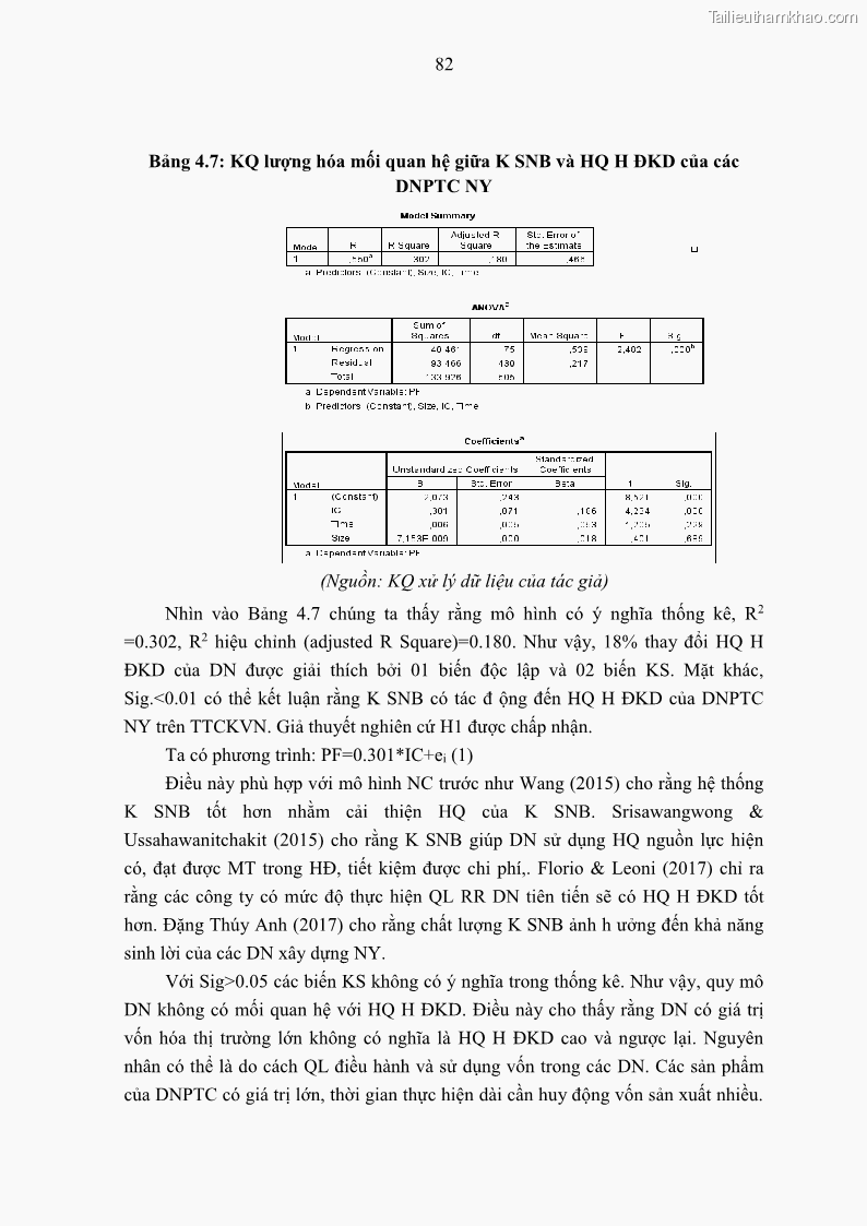 Luận án tiến sĩ kế toán Tác động của kiểm soát nội bộ đến hiệu quả hoạt động kinh doanh của các Doanh nghiệp phi tổ chức niêm yết trên Thị trường chứng khoán Việt Nam - 8 Trang 95