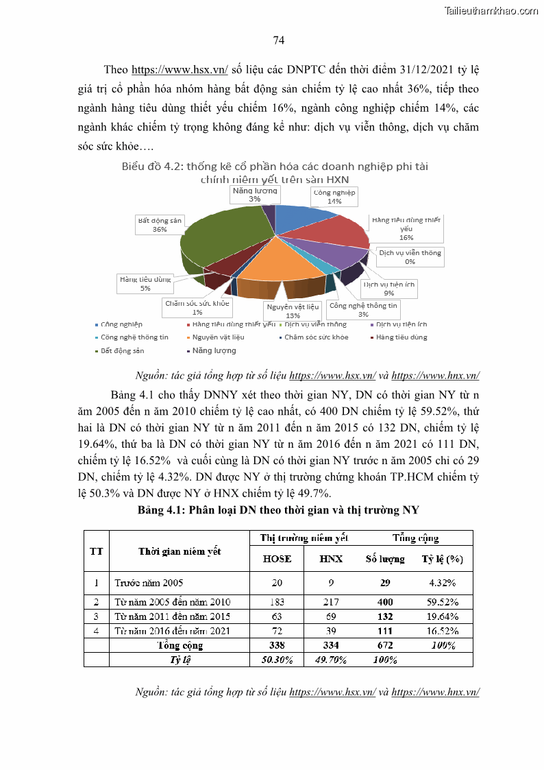 Luận án tiến sĩ kế toán Tác động của kiểm soát nội bộ đến hiệu quả hoạt động kinh doanh của các Doanh nghiệp phi tổ chức niêm yết trên Thị trường chứng khoán Việt Nam - 8 Trang 87