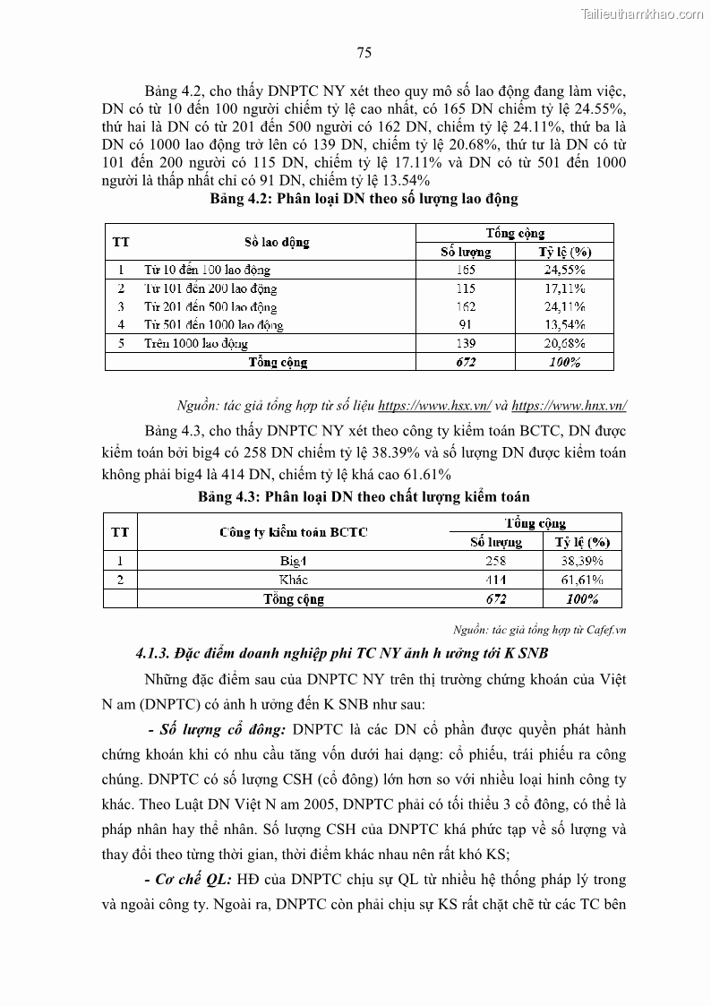 Luận án tiến sĩ kế toán Tác động của kiểm soát nội bộ đến hiệu quả hoạt động kinh doanh của các Doanh nghiệp phi tổ chức niêm yết trên Thị trường chứng khoán Việt Nam - 8 Trang 88