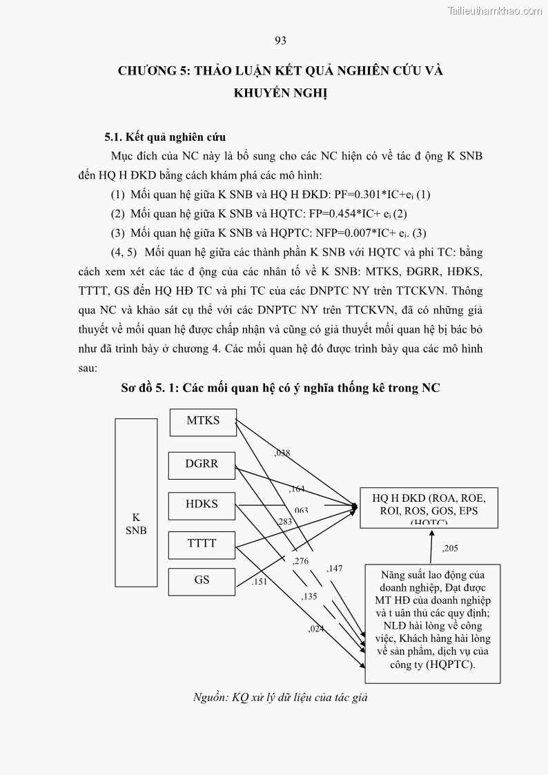 Luận án tiến sĩ kế toán Tác động của kiểm soát nội bộ đến hiệu quả hoạt động kinh doanh của các Doanh nghiệp phi tổ chức niêm yết trên Thị trường chứng khoán Việt Nam - 9 Trang 106