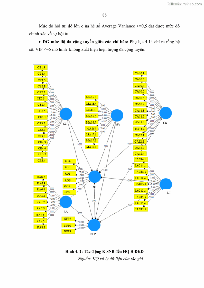 Luận án tiến sĩ kế toán Tác động của kiểm soát nội bộ đến hiệu quả hoạt động kinh doanh của các Doanh nghiệp phi tổ chức niêm yết trên Thị trường chứng khoán Việt Nam - 9 Trang 101