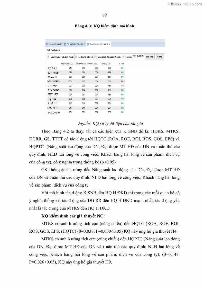 Luận án tiến sĩ kế toán Tác động của kiểm soát nội bộ đến hiệu quả hoạt động kinh doanh của các Doanh nghiệp phi tổ chức niêm yết trên Thị trường chứng khoán Việt Nam - 9 Trang 102