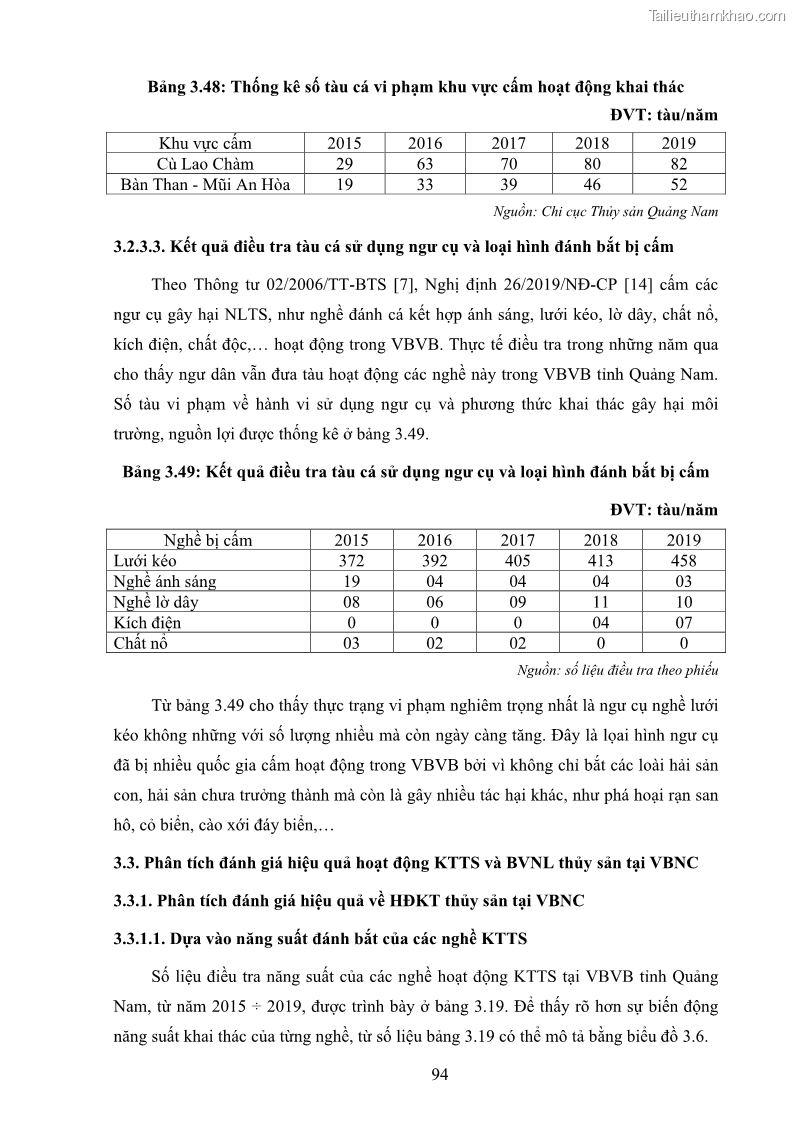 Luận án tiến sĩ khai thác thủy sản Nâng cao hiệu quả khai thác và bảo vệ nguồn lợi thủy sản tại vùng biển ven bờ tỉnh Quảng Nam - 10 Trang 110