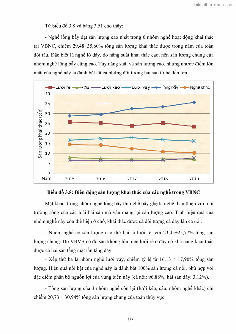 Luận án tiến sĩ khai thác thủy sản Nâng cao hiệu quả khai thác và bảo vệ nguồn lợi thủy sản tại vùng biển ven bờ tỉnh Quảng Nam - 10 Trang 113