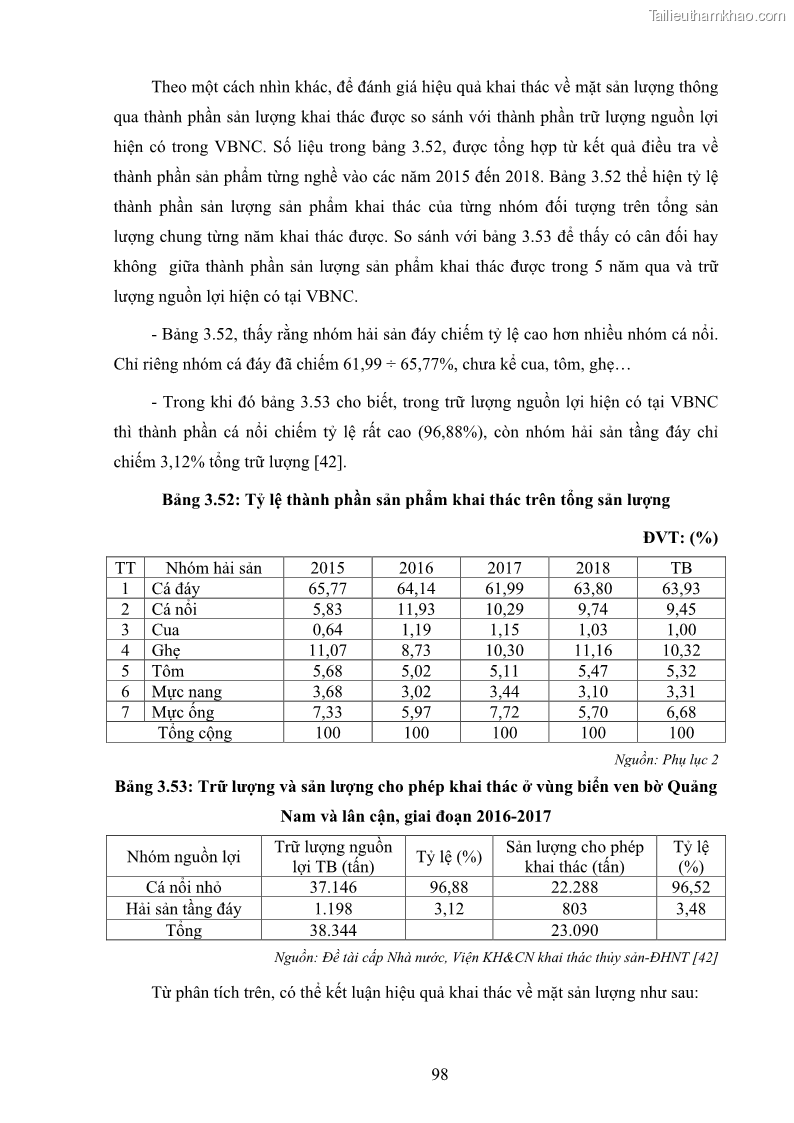 Luận án tiến sĩ khai thác thủy sản Nâng cao hiệu quả khai thác và bảo vệ nguồn lợi thủy sản tại vùng biển ven bờ tỉnh Quảng Nam - 10 Trang 114