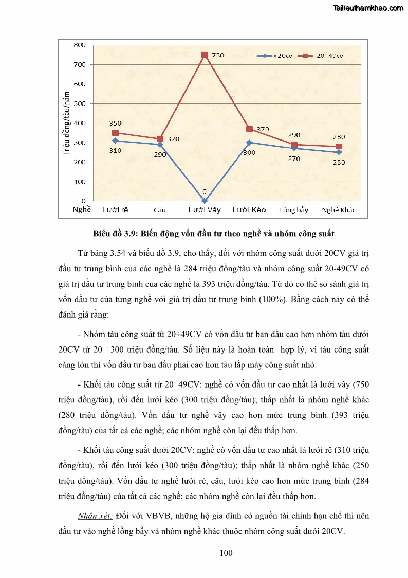 Luận án tiến sĩ khai thác thủy sản Nâng cao hiệu quả khai thác và bảo vệ nguồn lợi thủy sản tại vùng biển ven bờ tỉnh Quảng Nam - 10 Trang 116