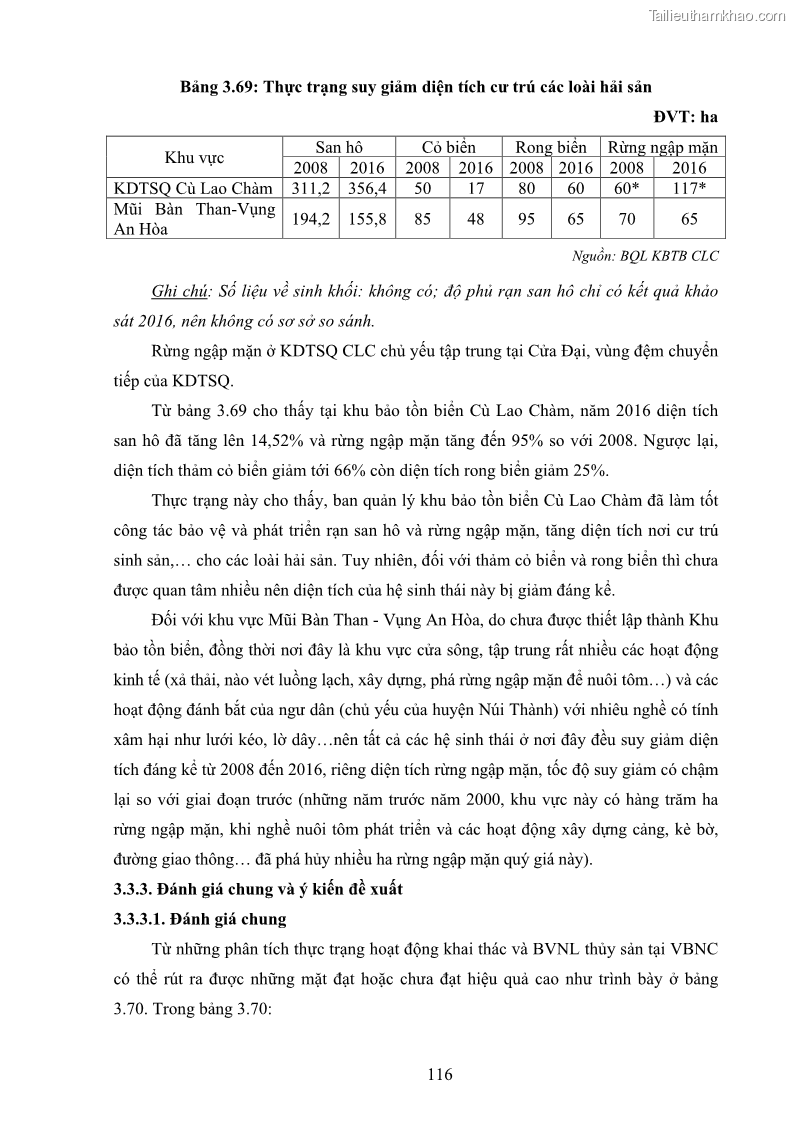 Luận án tiến sĩ khai thác thủy sản Nâng cao hiệu quả khai thác và bảo vệ nguồn lợi thủy sản tại vùng biển ven bờ tỉnh Quảng Nam - 11 Trang 132
