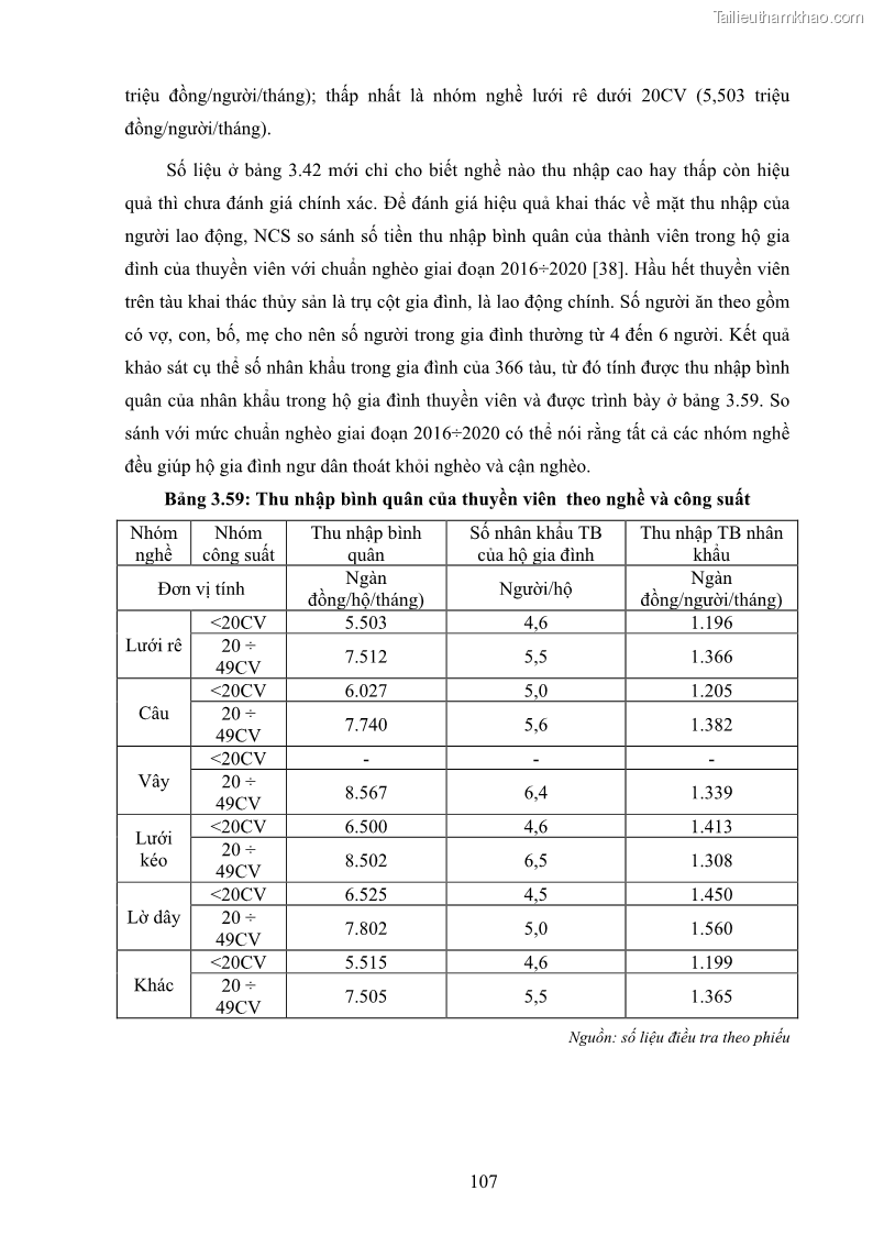 Luận án tiến sĩ khai thác thủy sản Nâng cao hiệu quả khai thác và bảo vệ nguồn lợi thủy sản tại vùng biển ven bờ tỉnh Quảng Nam - 11 Trang 123
