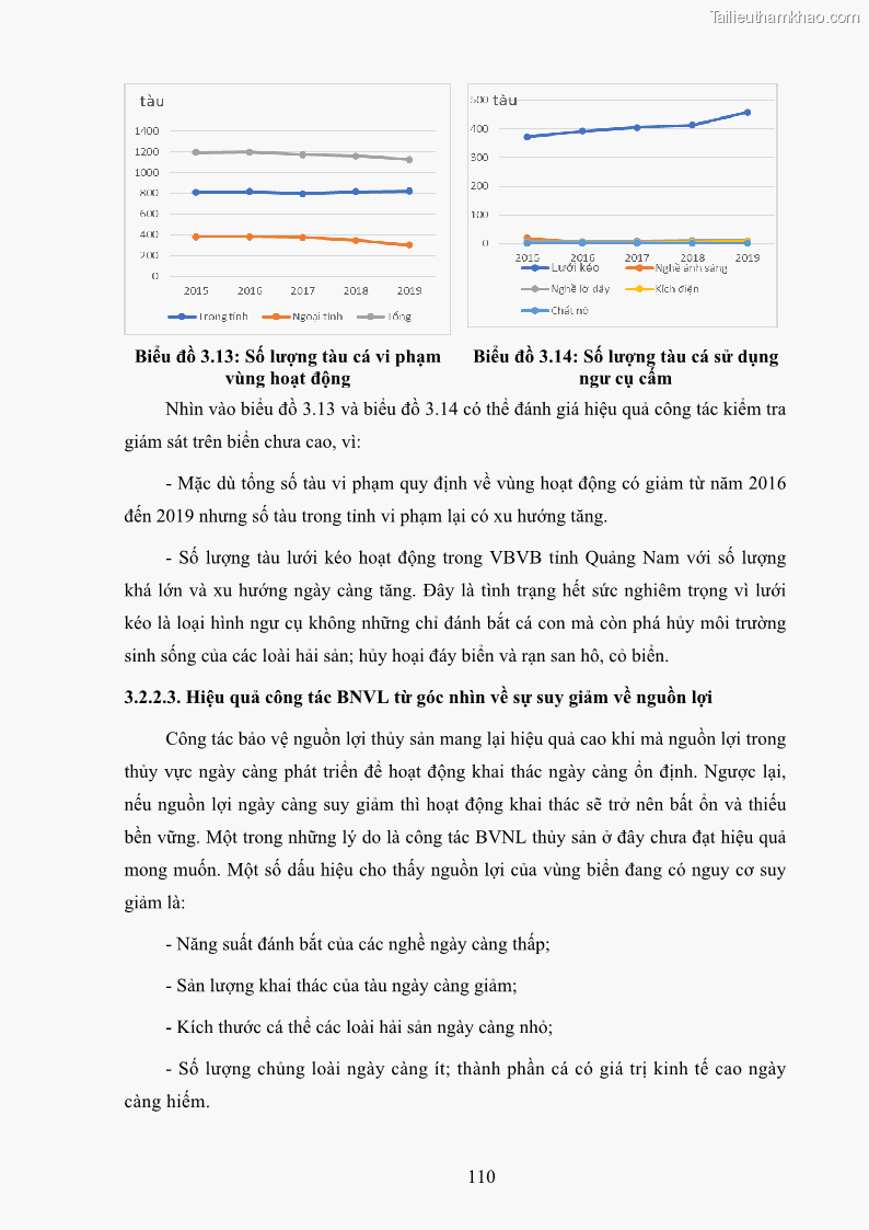 Luận án tiến sĩ khai thác thủy sản Nâng cao hiệu quả khai thác và bảo vệ nguồn lợi thủy sản tại vùng biển ven bờ tỉnh Quảng Nam - 11 Trang 126
