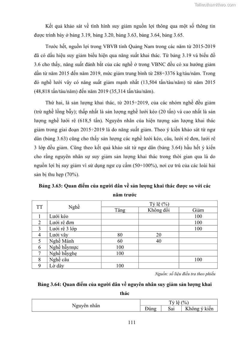 Luận án tiến sĩ khai thác thủy sản Nâng cao hiệu quả khai thác và bảo vệ nguồn lợi thủy sản tại vùng biển ven bờ tỉnh Quảng Nam - 11 Trang 127